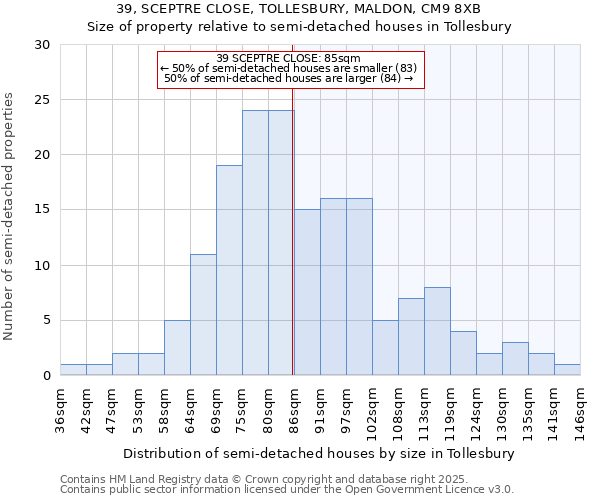 39, SCEPTRE CLOSE, TOLLESBURY, MALDON, CM9 8XB: Size of property relative to detached houses in Tollesbury