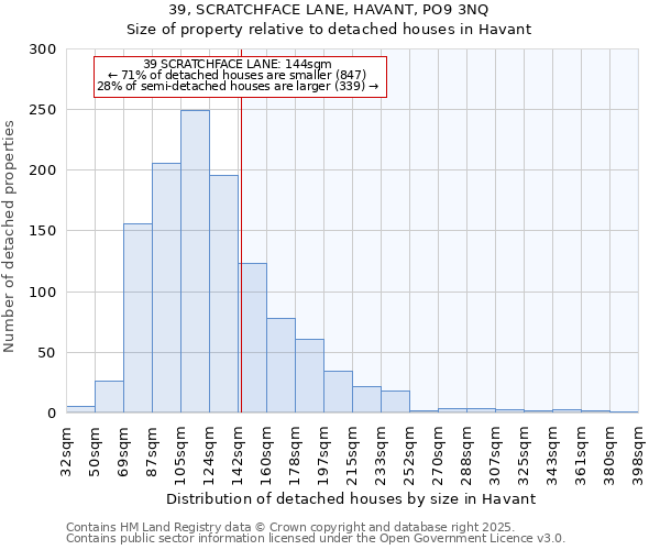39, SCRATCHFACE LANE, HAVANT, PO9 3NQ: Size of property relative to detached houses houses in Havant