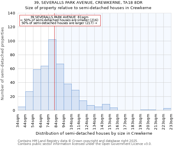 39, SEVERALLS PARK AVENUE, CREWKERNE, TA18 8DR: Size of property relative to semi-detached houses houses in Crewkerne