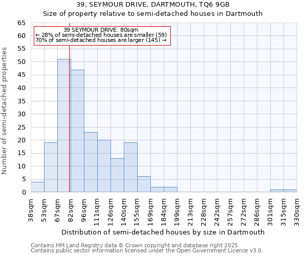 39, SEYMOUR DRIVE, DARTMOUTH, TQ6 9GB: Size of property relative to semi-detached houses houses in Dartmouth