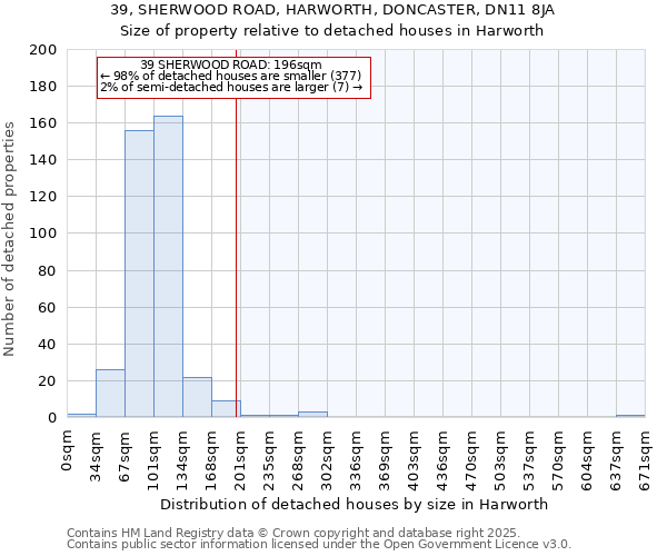 39, SHERWOOD ROAD, HARWORTH, DONCASTER, DN11 8JA: Size of property relative to detached houses houses in Harworth