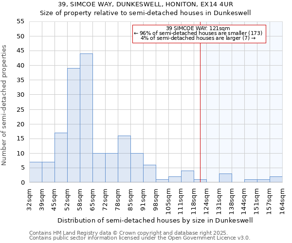 39, SIMCOE WAY, DUNKESWELL, HONITON, EX14 4UR: Size of property relative to semi-detached houses houses in Dunkeswell