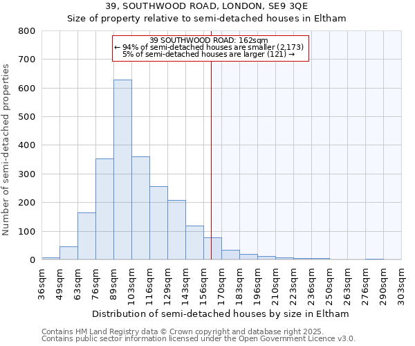 39, SOUTHWOOD ROAD, LONDON, SE9 3QE: Size of property relative to semi-detached houses houses in Eltham