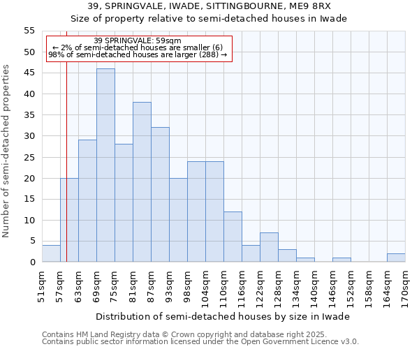 39, SPRINGVALE, IWADE, SITTINGBOURNE, ME9 8RX: Size of property relative to detached houses in Iwade