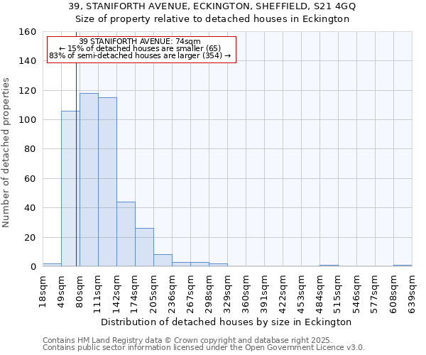 39, STANIFORTH AVENUE, ECKINGTON, SHEFFIELD, S21 4GQ: Size of property relative to detached houses houses in Eckington