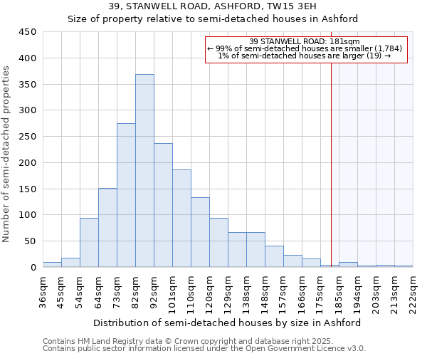 39, STANWELL ROAD, ASHFORD, TW15 3EH: Size of property relative to semi-detached houses houses in Ashford