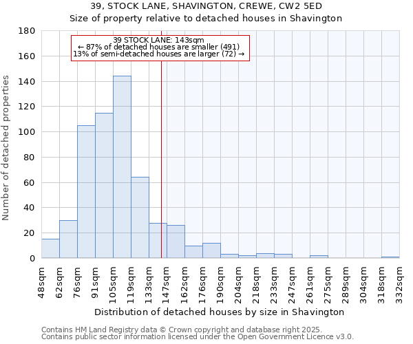 39, STOCK LANE, SHAVINGTON, CREWE, CW2 5ED: Size of property relative to detached houses houses in Shavington