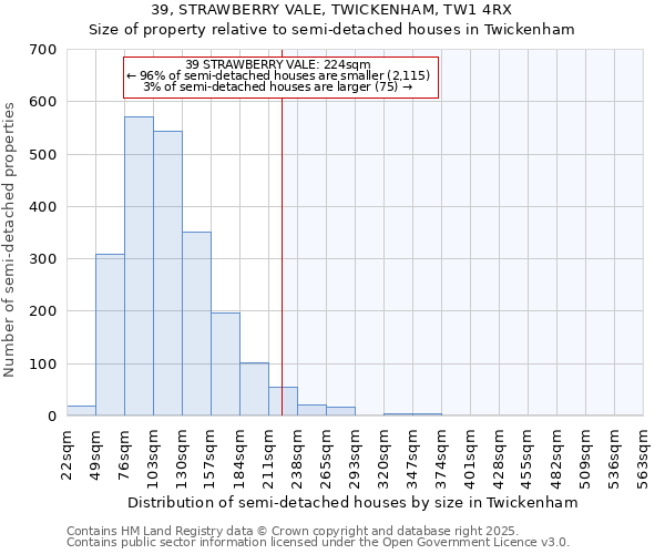 39, STRAWBERRY VALE, TWICKENHAM, TW1 4RX: Size of property relative to semi-detached houses houses in Twickenham