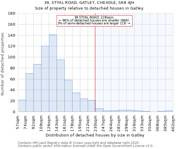 39, STYAL ROAD, GATLEY, CHEADLE, SK8 4JH: Size of property relative to detached houses houses in Gatley