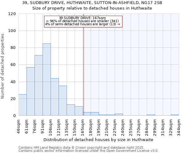 39, SUDBURY DRIVE, HUTHWAITE, SUTTON-IN-ASHFIELD, NG17 2SB: Size of property relative to detached houses houses in Huthwaite