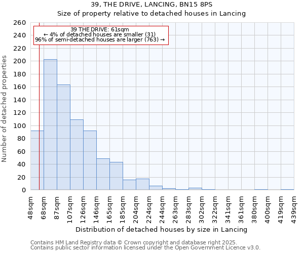 39, THE DRIVE, LANCING, BN15 8PS: Size of property relative to detached houses houses in Lancing