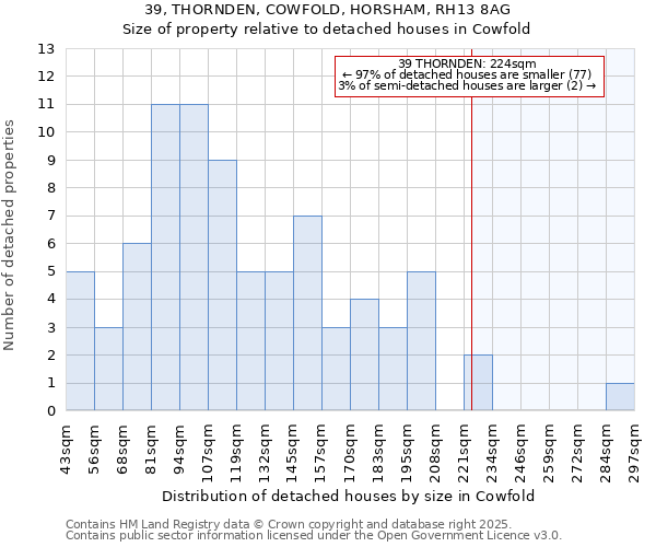39, THORNDEN, COWFOLD, HORSHAM, RH13 8AG: Size of property relative to detached houses houses in Cowfold