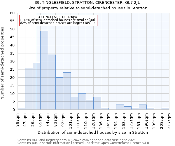 39, TINGLESFIELD, STRATTON, CIRENCESTER, GL7 2JL: Size of property relative to semi-detached houses houses in Stratton