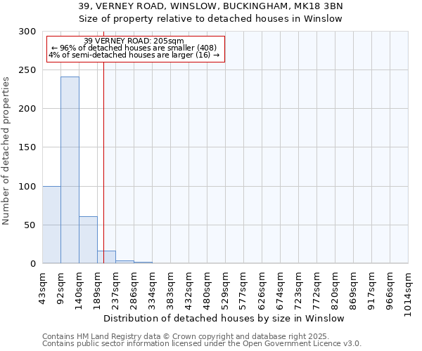 39, VERNEY ROAD, WINSLOW, BUCKINGHAM, MK18 3BN: Size of property relative to detached houses houses in Winslow