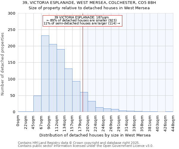 39, VICTORIA ESPLANADE, WEST MERSEA, COLCHESTER, CO5 8BH: Size of property relative to detached houses houses in West Mersea