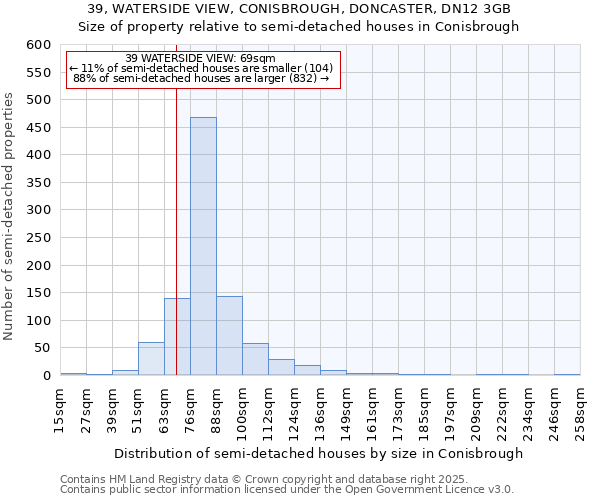 39, WATERSIDE VIEW, CONISBROUGH, DONCASTER, DN12 3GB: Size of property relative to semi-detached houses houses in Conisbrough