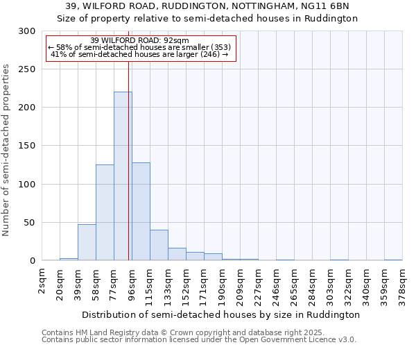 39, WILFORD ROAD, RUDDINGTON, NOTTINGHAM, NG11 6BN: Size of property relative to detached houses in Ruddington