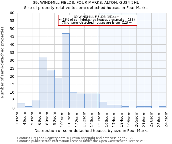 39, WINDMILL FIELDS, FOUR MARKS, ALTON, GU34 5HL: Size of property relative to semi-detached houses houses in Four Marks