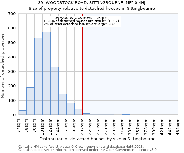 39, WOODSTOCK ROAD, SITTINGBOURNE, ME10 4HJ: Size of property relative to detached houses houses in Sittingbourne
