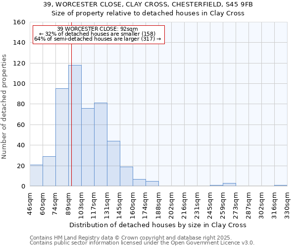 39, WORCESTER CLOSE, CLAY CROSS, CHESTERFIELD, S45 9FB: Size of property relative to detached houses houses in Clay Cross