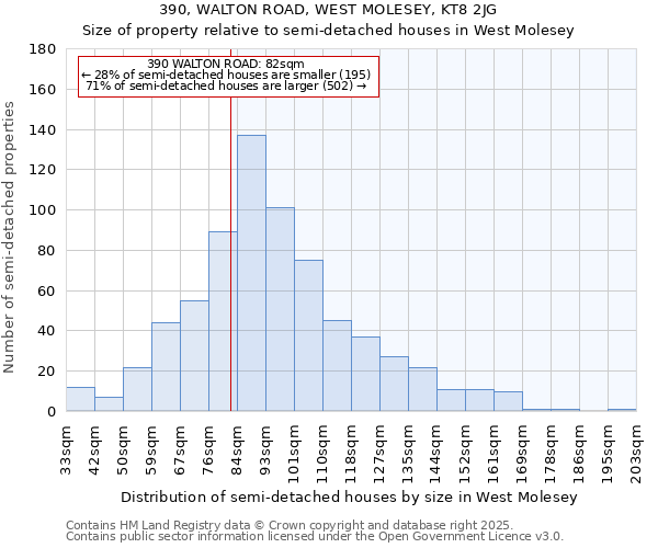 390, WALTON ROAD, WEST MOLESEY, KT8 2JG: Size of property relative to semi-detached houses houses in West Molesey