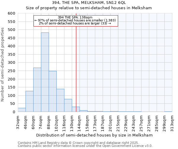394, THE SPA, MELKSHAM, SN12 6QL: Size of property relative to semi-detached houses houses in Melksham