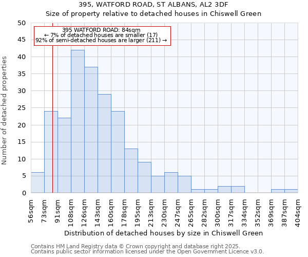 395, WATFORD ROAD, ST ALBANS, AL2 3DF: Size of property relative to detached houses in Chiswell Green