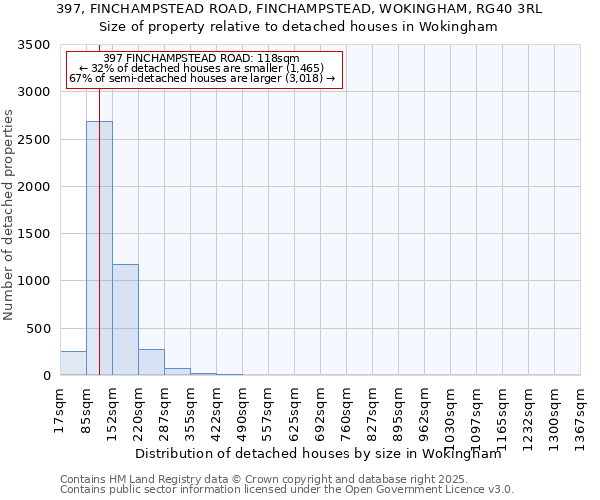 397, FINCHAMPSTEAD ROAD, FINCHAMPSTEAD, WOKINGHAM, RG40 3RL: Size of property relative to detached houses houses in Wokingham