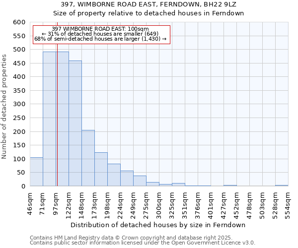 397, WIMBORNE ROAD EAST, FERNDOWN, BH22 9LZ: Size of property relative to detached houses houses in Ferndown