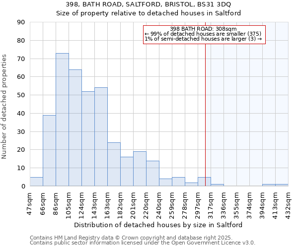 398, BATH ROAD, SALTFORD, BRISTOL, BS31 3DQ: Size of property relative to detached houses houses in Saltford