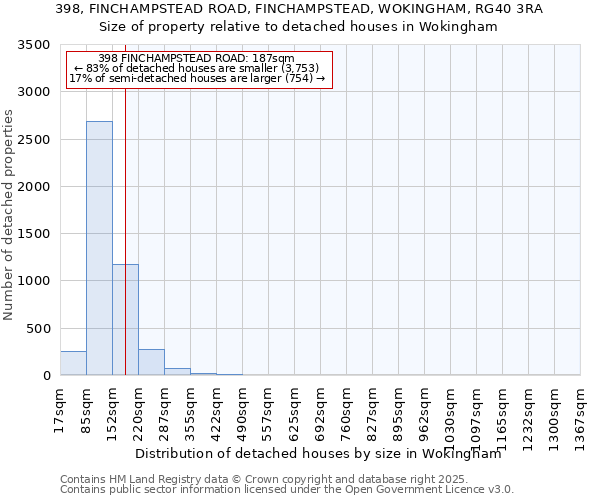 398, FINCHAMPSTEAD ROAD, FINCHAMPSTEAD, WOKINGHAM, RG40 3RA: Size of property relative to detached houses houses in Wokingham