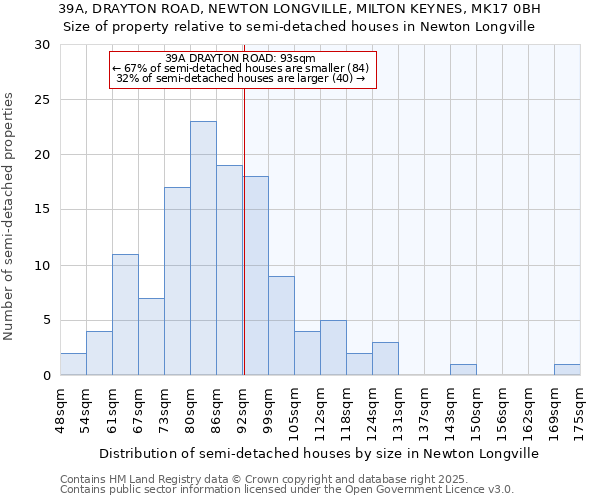39A, DRAYTON ROAD, NEWTON LONGVILLE, MILTON KEYNES, MK17 0BH: Size of property relative to detached houses in Newton Longville