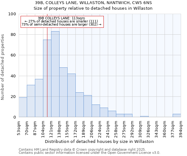 39B, COLLEYS LANE, WILLASTON, NANTWICH, CW5 6NS: Size of property relative to detached houses houses in Willaston