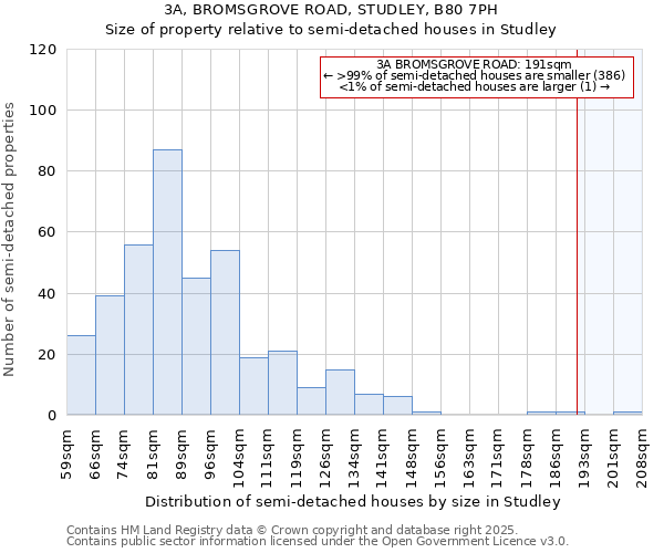 3A, BROMSGROVE ROAD, STUDLEY, B80 7PH: Size of property relative to semi-detached houses houses in Studley