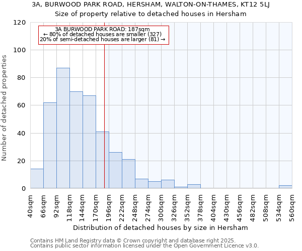 3A, BURWOOD PARK ROAD, HERSHAM, WALTON-ON-THAMES, KT12 5LJ: Size of property relative to detached houses houses in Hersham