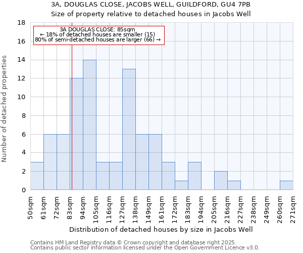 3A, DOUGLAS CLOSE, JACOBS WELL, GUILDFORD, GU4 7PB: Size of property relative to detached houses houses in Jacobs Well