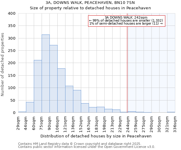 3A, DOWNS WALK, PEACEHAVEN, BN10 7SN: Size of property relative to detached houses in Peacehaven