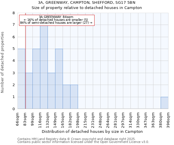 3A, GREENWAY, CAMPTON, SHEFFORD, SG17 5BN: Size of property relative to detached houses houses in Campton