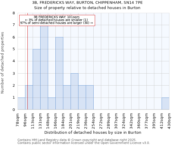 3B, FREDERICKS WAY, BURTON, CHIPPENHAM, SN14 7PE: Size of property relative to detached houses houses in Burton