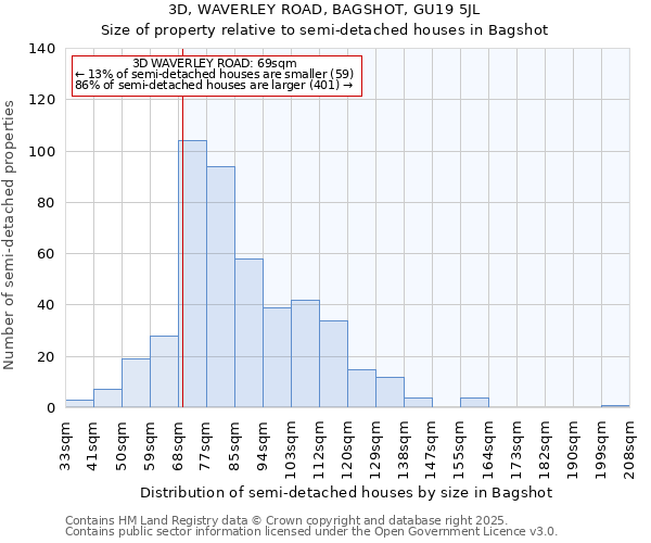 3D, WAVERLEY ROAD, BAGSHOT, GU19 5JL: Size of property relative to detached houses in Bagshot