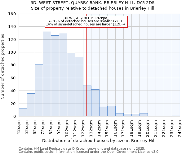 3D, WEST STREET, QUARRY BANK, BRIERLEY HILL, DY5 2DS: Size of property relative to detached houses houses in Brierley Hill