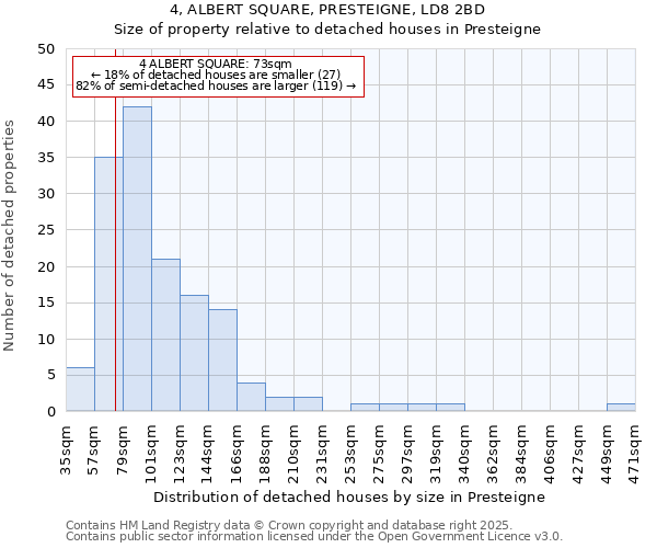 4, ALBERT SQUARE, PRESTEIGNE, LD8 2BD: Size of property relative to detached houses houses in Presteigne