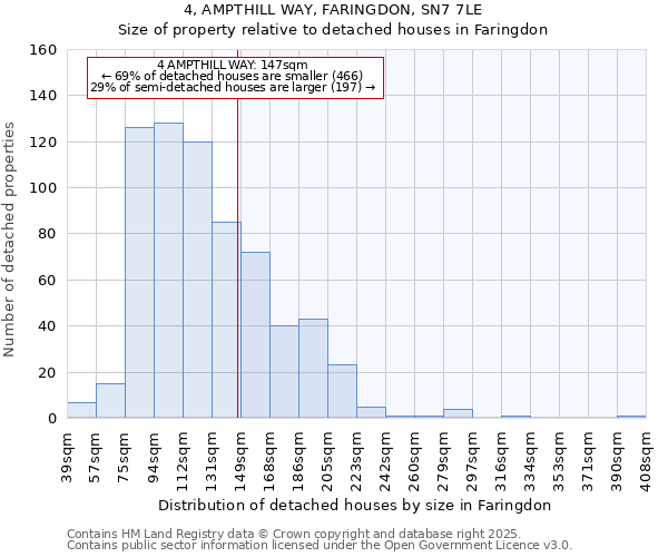4, AMPTHILL WAY, FARINGDON, SN7 7LE: Size of property relative to detached houses houses in Faringdon