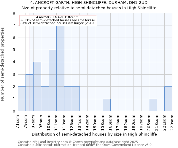 4, ANCROFT GARTH, HIGH SHINCLIFFE, DURHAM, DH1 2UD: Size of property relative to detached houses in High Shincliffe