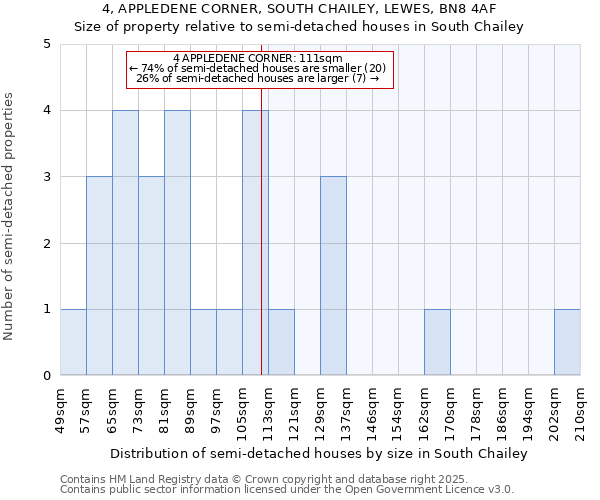 4, APPLEDENE CORNER, SOUTH CHAILEY, LEWES, BN8 4AF: Size of property relative to detached houses in South Chailey