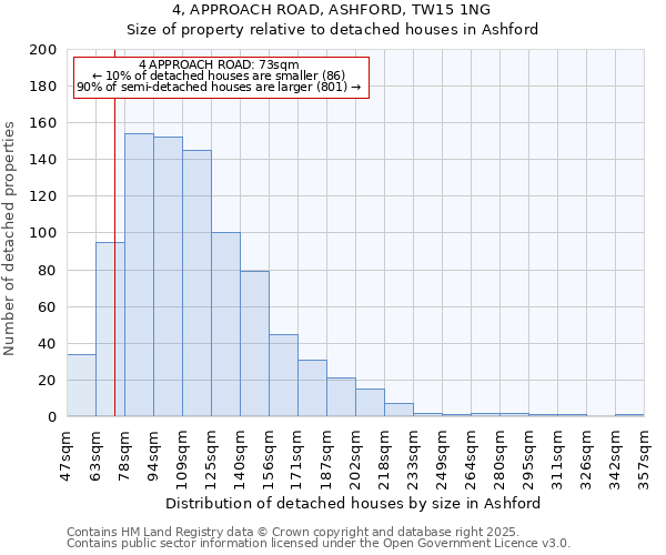 4, APPROACH ROAD, ASHFORD, TW15 1NG: Size of property relative to detached houses houses in Ashford