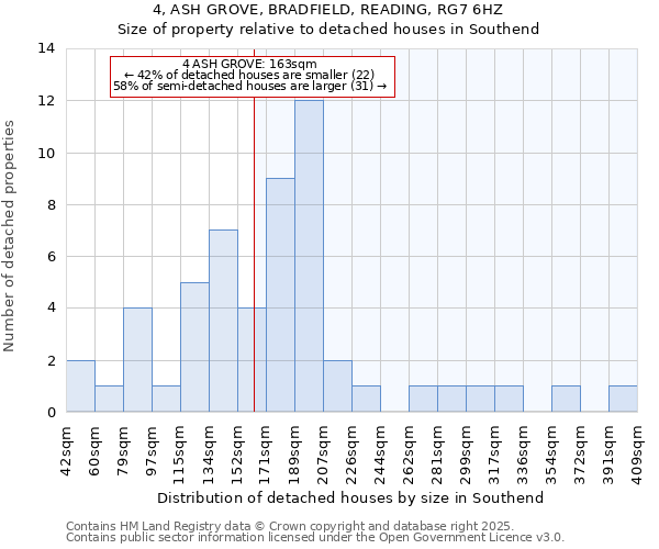 4, ASH GROVE, BRADFIELD, READING, RG7 6HZ: Size of property relative to detached houses in Southend