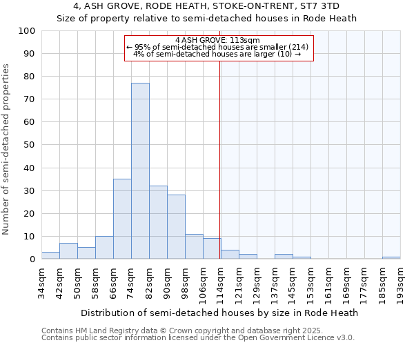 4, ASH GROVE, RODE HEATH, STOKE-ON-TRENT, ST7 3TD: Size of property relative to detached houses in Rode Heath