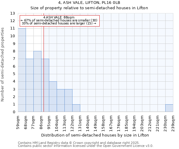 4, ASH VALE, LIFTON, PL16 0LB: Size of property relative to semi-detached houses houses in Lifton