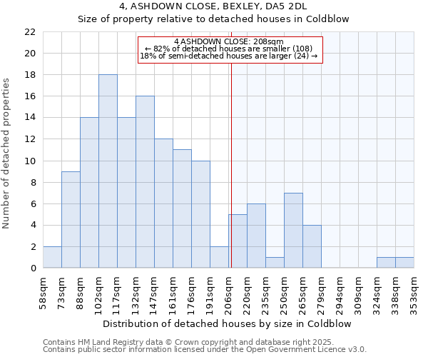4, ASHDOWN CLOSE, BEXLEY, DA5 2DL: Size of property relative to detached houses houses in Coldblow